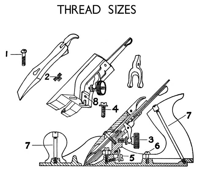 Thread Sizes